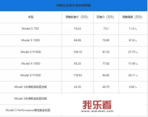 特斯拉宣布涨价国内车会涨价吗？