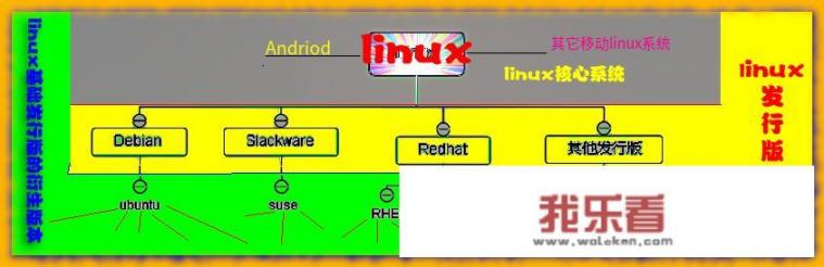 世界上有哪些Linux系统？
