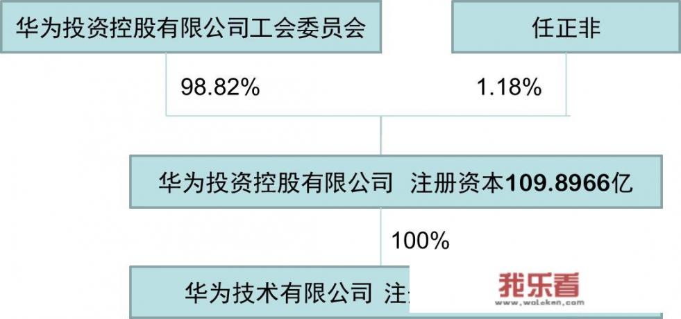 华为数通，是什么意思？
