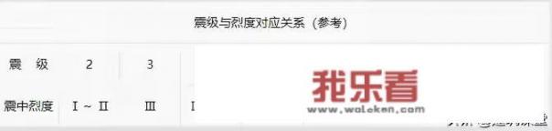 天津天气预报60天准确率高吗？