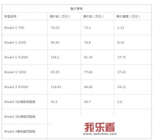 特斯拉提车仪式感文案？