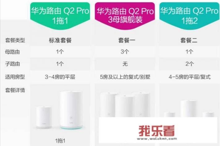 华为q2s和h6的区别
