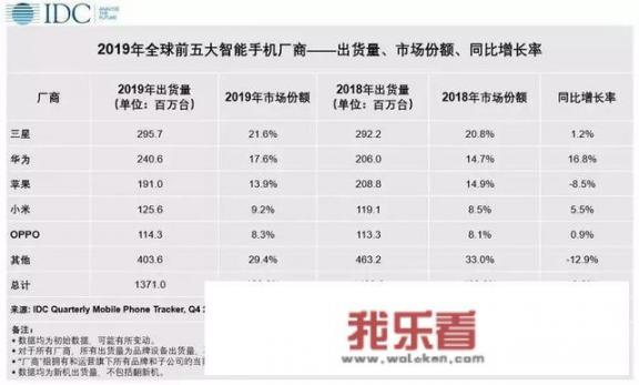为什么苹果把华为作为最大对手？