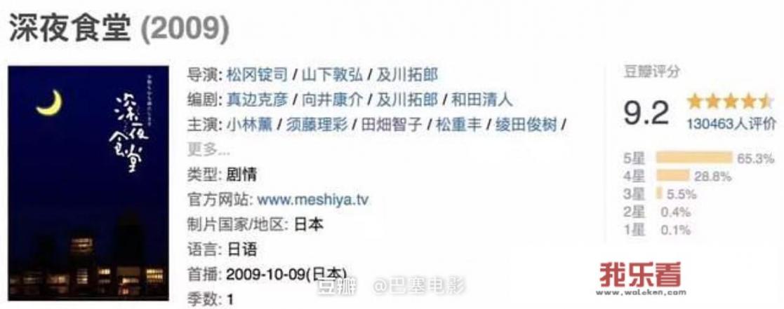 深夜食堂是什么类型电影？
