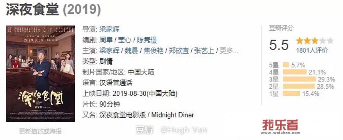 深夜食堂是什么类型电影？