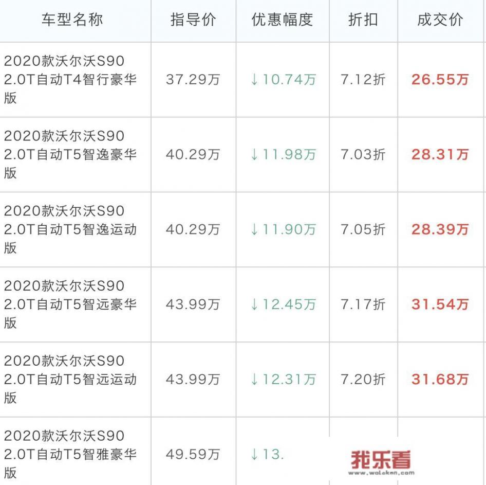 沃尔沃s90价格2022款参数？
