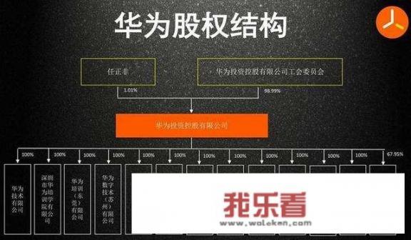 华为公司的股权结构是怎样设计的，为什么是最先进，最公平的？