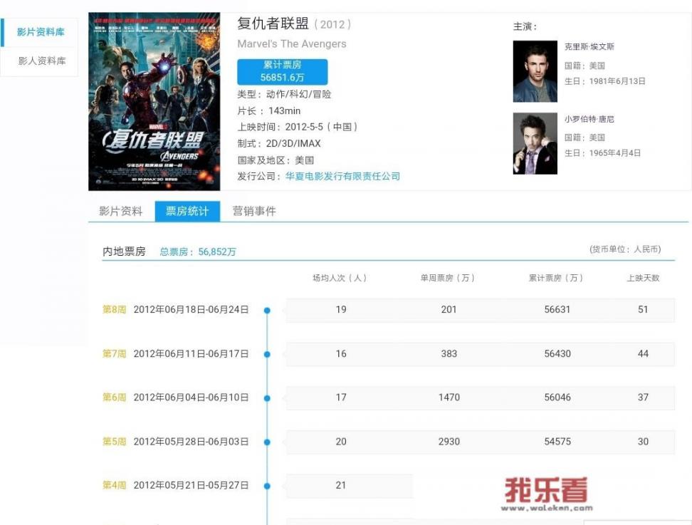 《复仇者联盟4》于2019年4月24日在中国大陆上映，你有什么想法或看法？