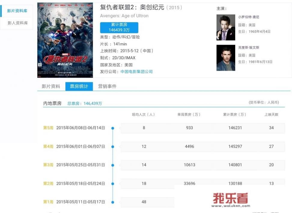 《复仇者联盟4》于2019年4月24日在中国大陆上映，你有什么想法或看法？