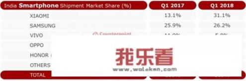 印度的5G是华为的吗？