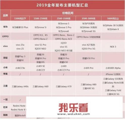 华为和苹果哪个便宜？