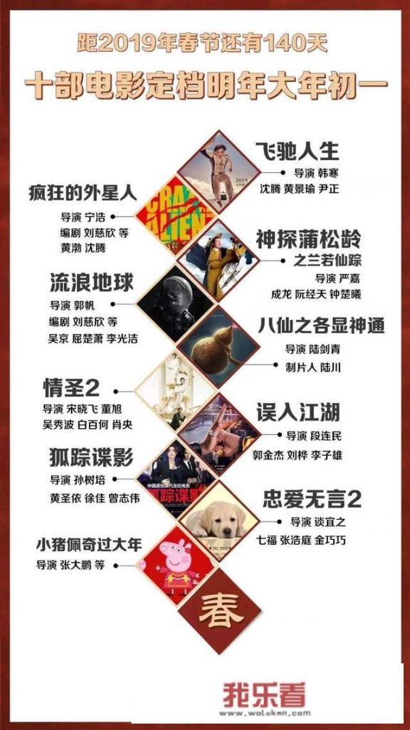 吴京主演的《流浪地球》定档春节，票房有望到40亿吗？