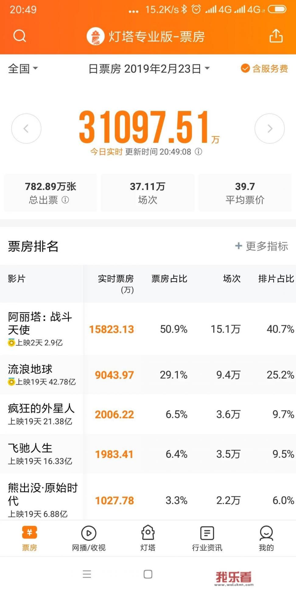 阿丽塔，真名？