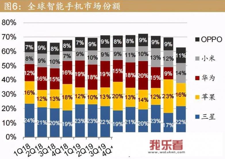 华为手机和小米手机在海外哪个更受欢迎为什么？