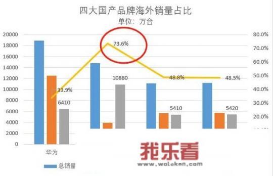 华为手机和小米手机在海外哪个更受欢迎为什么？