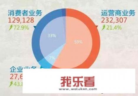 华为又把荣耀买回来了吗？