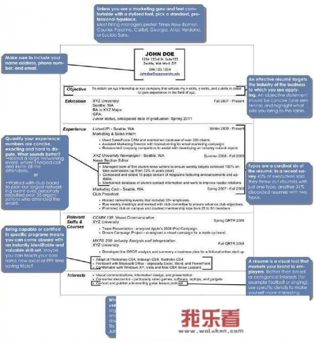 英文简历怎么写？