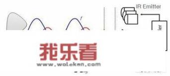 华为mate50支持口罩识别吗？