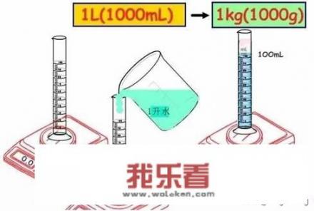 1L水等于几斤？