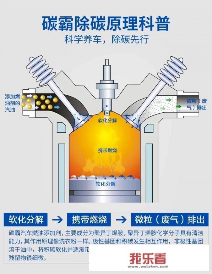 加油怎么设置加满？