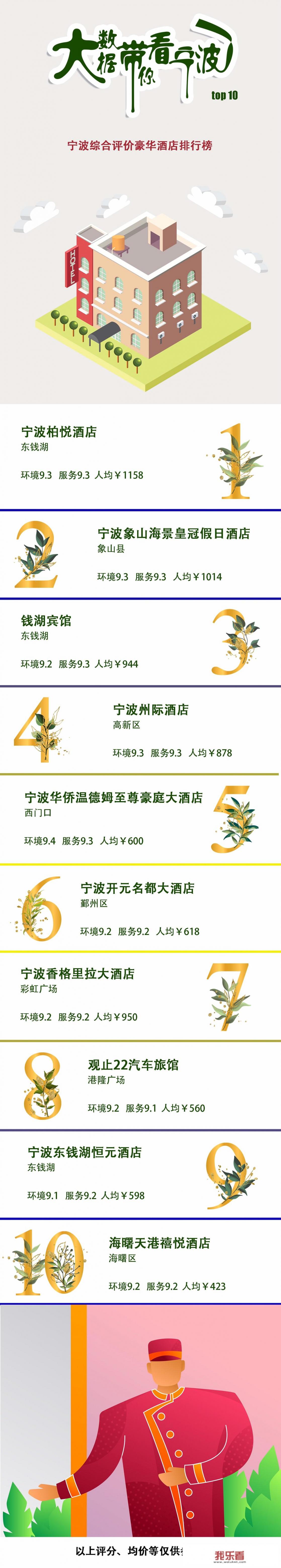 请问宁波那家大酒店最好？