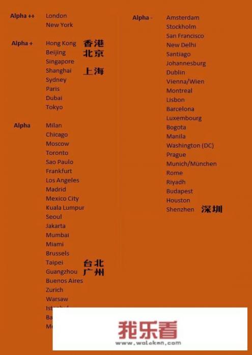 有人说澳门的知名度没有香港高，这是为什么？