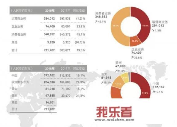 华为23万亿市值是怎么算的？