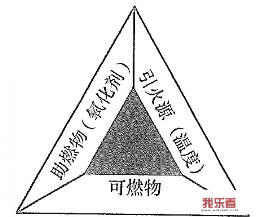 燃烧的定义是什么？