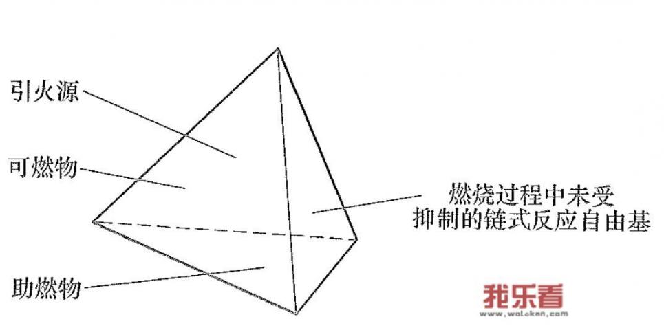 燃烧的定义是什么？