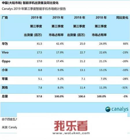 华为生态助理是干什么的？