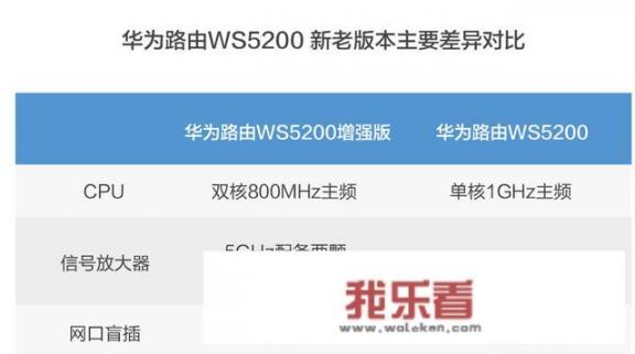 华为荣耀如何切换听筒和扬声器？