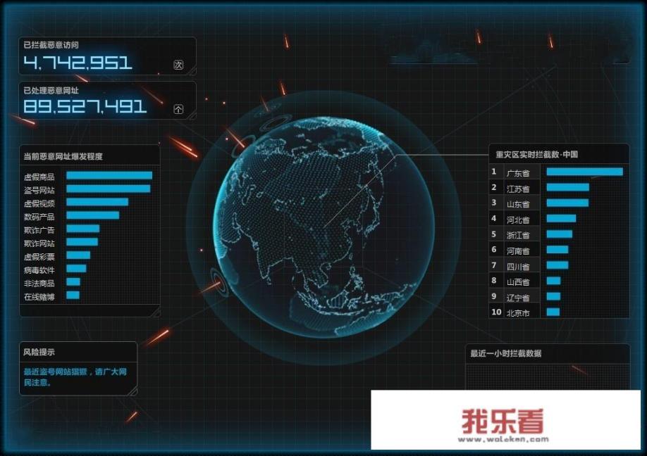 安全方面的手抄报？