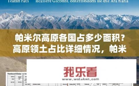 帕米尔高原各国占多少面积？高原领土占比详细情况，帕米尔高原各国面积统计表