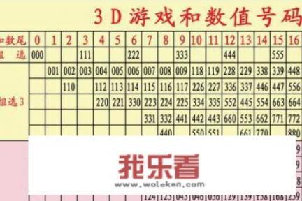 3D彩票选号方法？