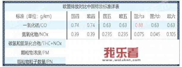 什么是国六？