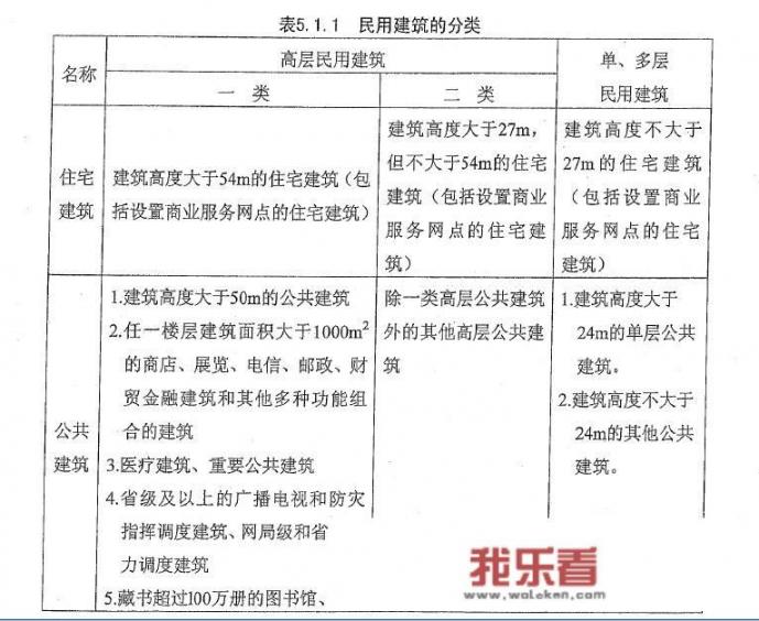 高楼是多少米高？