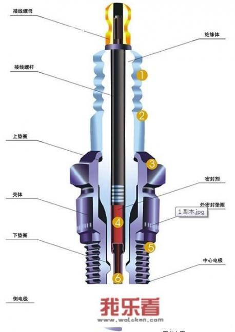 火花塞有什么作用，平时注意什么？