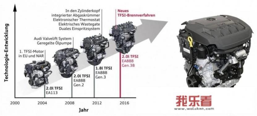 ea888发动机怎么样？故障率高么？