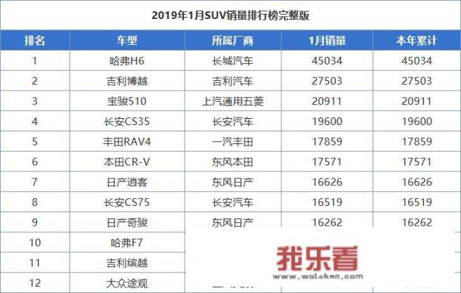 2019最新合资SUV福特领界和哈弗H6相比，各方面怎么样？
