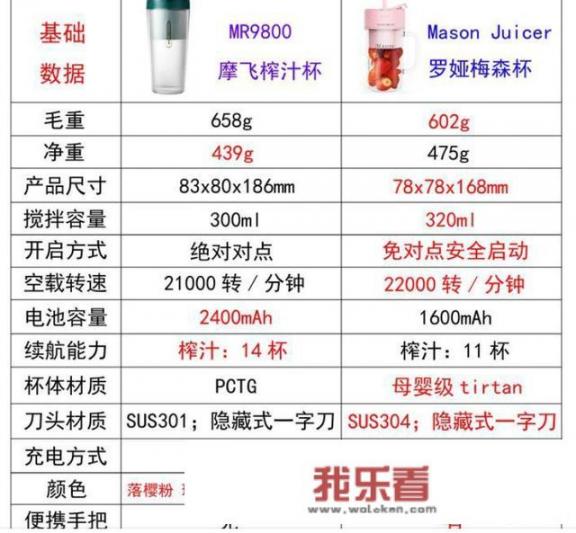 榨汁机哪个牌子好？求推荐？