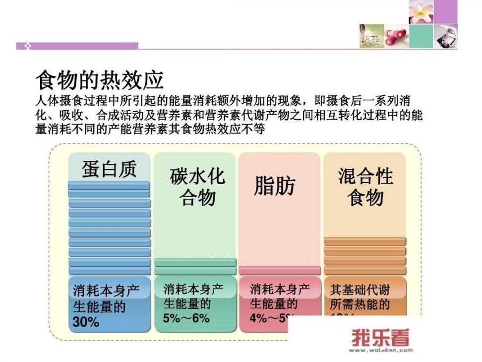 每天快走5公里，吃的也少，体重咋不减少？如何加快身体代谢？