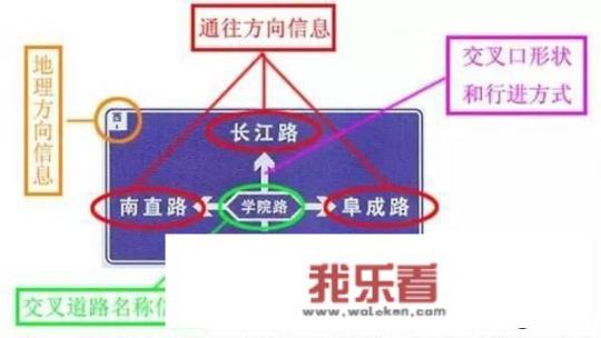 路口标志牌分别什么意思？