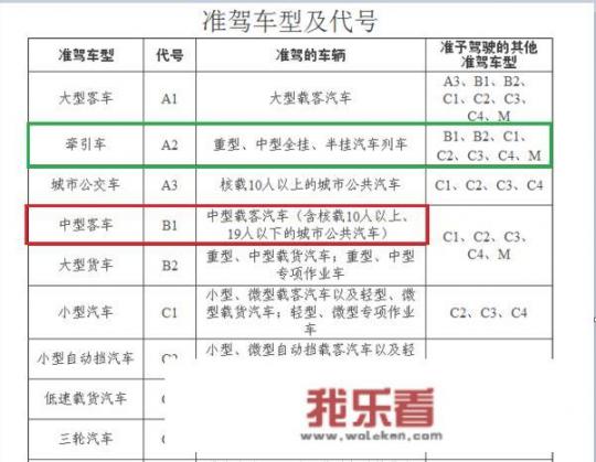 持有A2驾驶证能开哪些中型客车？