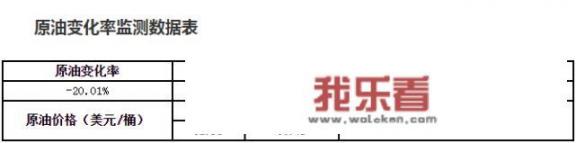 3月31日油价有望重回5元时代吗？