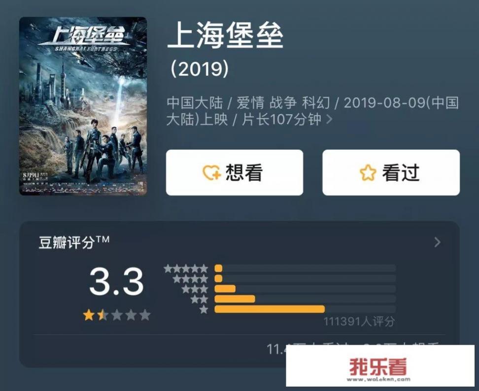 《上海堡垒》的实际成本真的高达3.6亿吗？