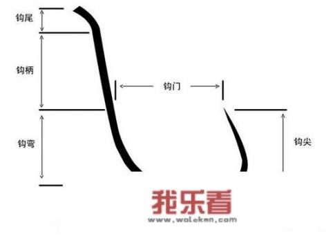 求铁锅鲶鱼的做法，要视频的，最好是详细的说明下？