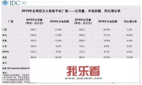 华为手机是如何站在国内手机的C位？