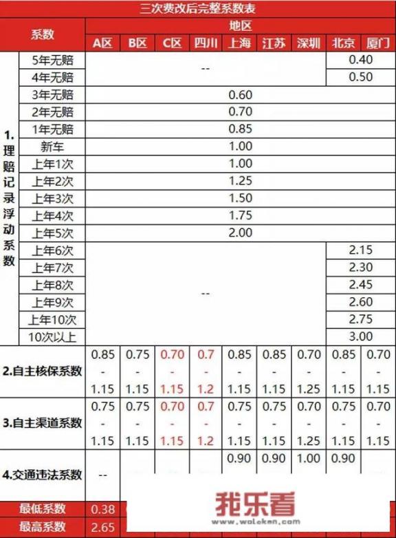 第二年车险有折扣吗，又如何计算呢？