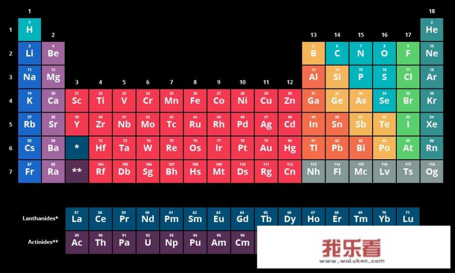 门捷列夫是什么意思？