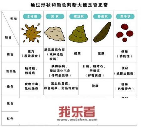 5个宝宝正常的大便是什么样子？哪位亲有图片？